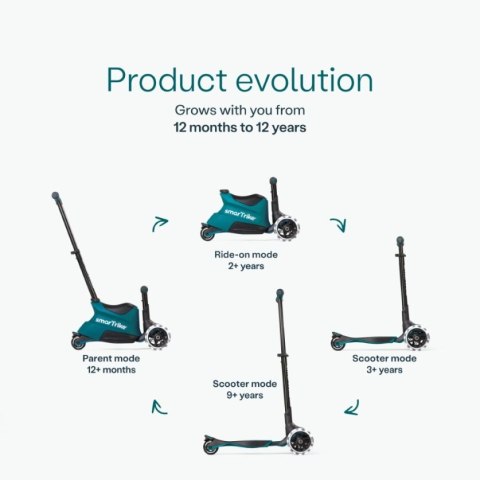 SmarTrike - Hulajnoga 4w1 Xtend Scooter + Ride-on - Teal