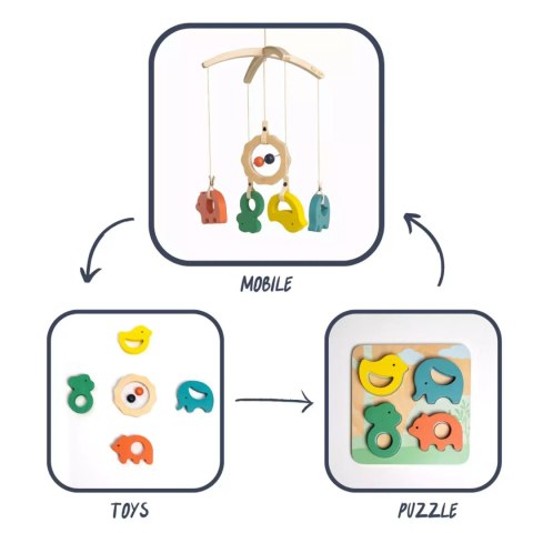 Yumi Yay - 3w1: karuzela nad łóżeczko, drewniane zabawki, układanka